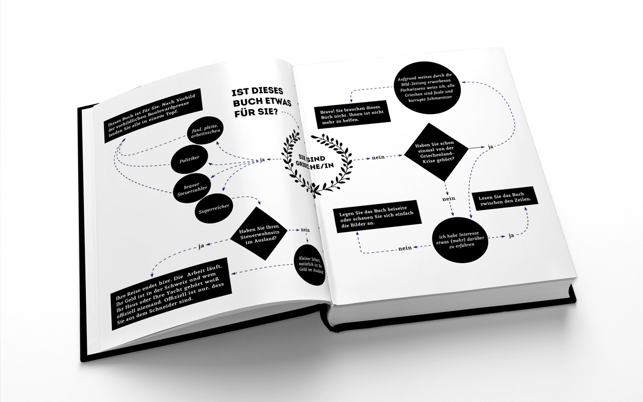 Flussdiagramm Flowchart