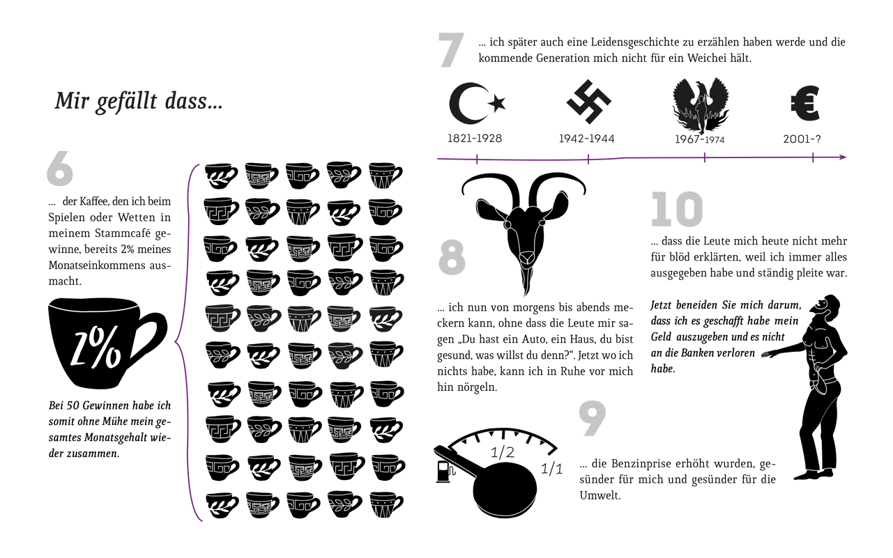 Infografiken Griechenland Krise