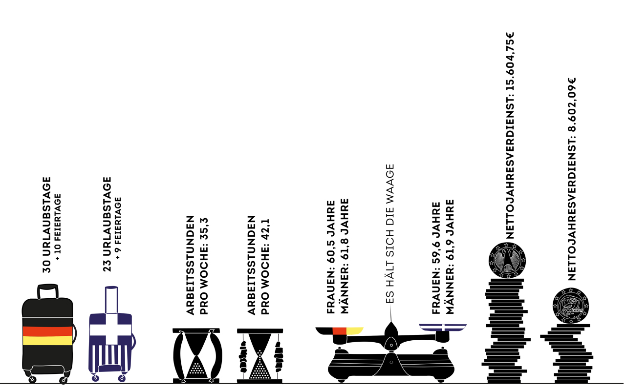 Infografiken Deutschland Griechenland 